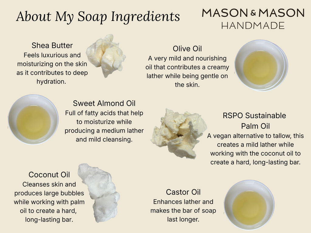 An infographic titled 'About My Soap Ingredients' from Mason & Mason Handmade, displaying six ingredients (Shea Butter, Olive Oil, Sweet Almond Oil, RSPO Sustainable Palm Oil, Coconut Oil, and Castor Oil) with text descriptions, ingredient photos, and small circular ingredient bowls on a beige background.