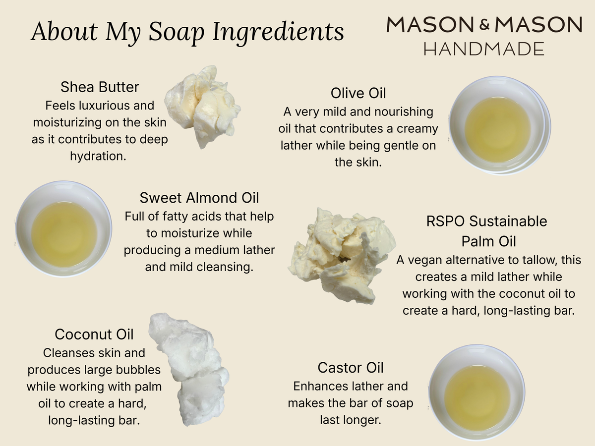 An infographic titled 'About My Soap Ingredients' from Mason & Mason Handmade, displaying six ingredients (Shea Butter, Olive Oil, Sweet Almond Oil, RSPO Sustainable Palm Oil, Coconut Oil, and Castor Oil) with text descriptions, ingredient photos, and small circular ingredient bowls on a beige background.